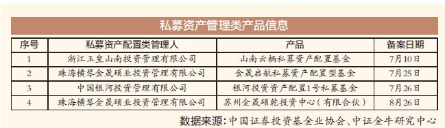 中证金牛研究部鹿宝：私募证券投资基金具有明显策略优势