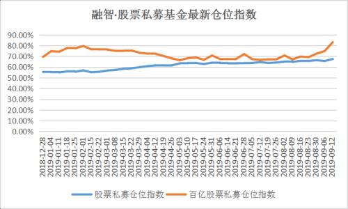 多空鏖战3000点 私募：继续看好下一个阶段A股的表现