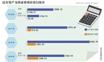 监管之下ABS成信托公司转型方向 规模三年增三倍