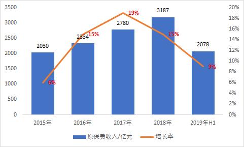 国泰君安换帅尘埃落定 太保原总裁贺青接棒