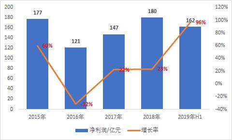 国泰君安换帅尘埃落定 太保原总裁贺青接棒