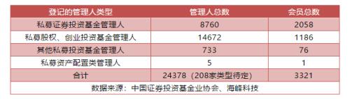 4家私募被基金业协会取消会员资格 公募老将王卫东新华汇嘉在列