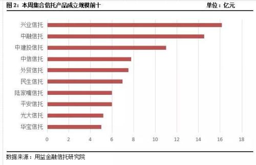 发行市场回暖爆发 业务转向基础产业