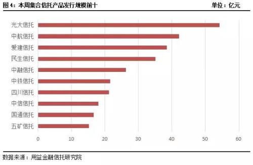 发行市场回暖爆发 业务转向基础产业