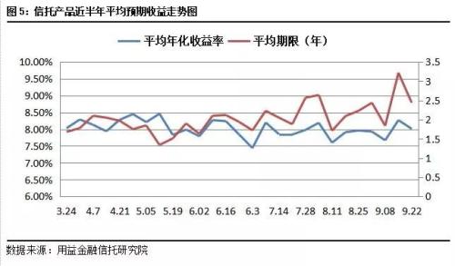 发行市场回暖爆发 业务转向基础产业