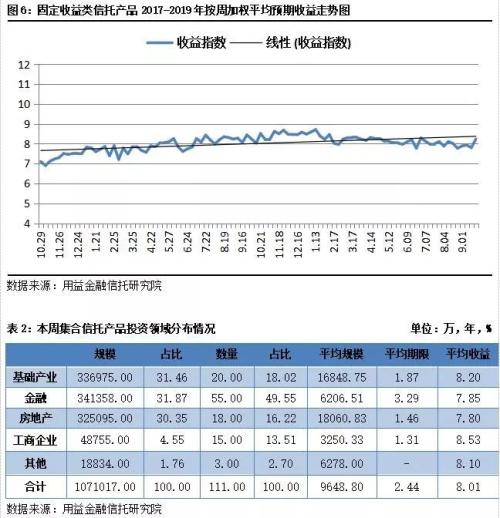 发行市场回暖爆发 业务转向基础产业