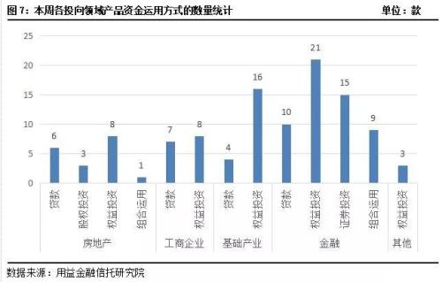 发行市场回暖爆发 业务转向基础产业