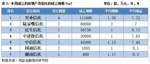 发行市场回暖爆发 业务转向基础产业