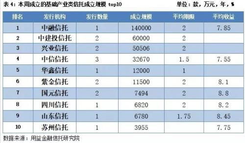 发行市场回暖爆发 业务转向基础产业