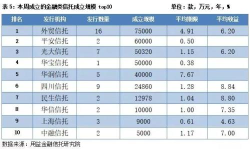 发行市场回暖爆发 业务转向基础产业