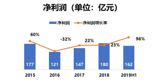 太保去伦敦上市了！首家A+H+G股 为国际化铺道