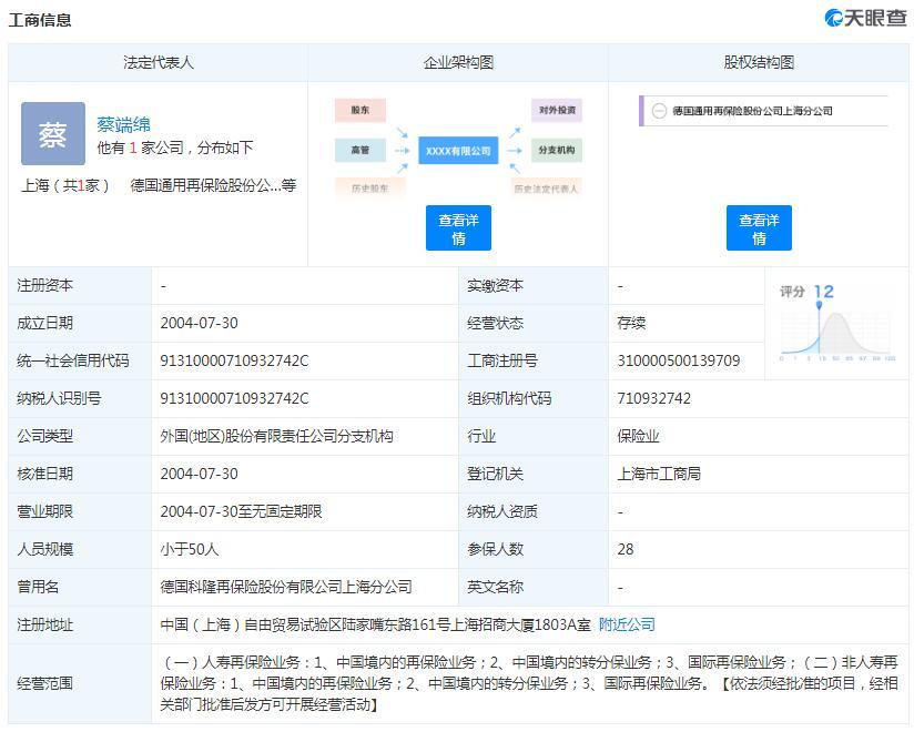 德国通用再保险上海分公司拟增资2000万美金