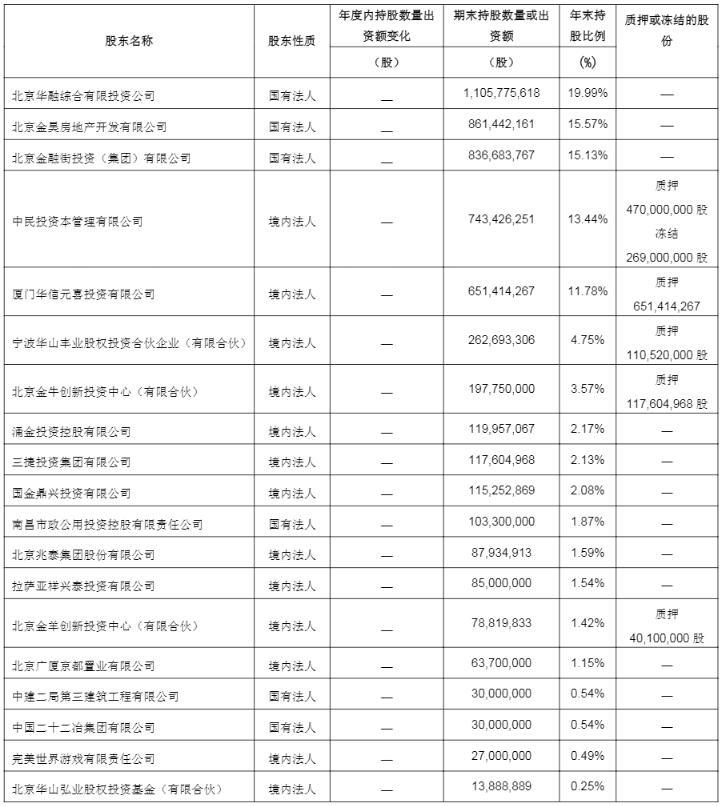 7.56亿！长城人寿受让金融街控股8902.62万股