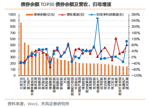 【行业概况】2019年房地产企业中报如何？