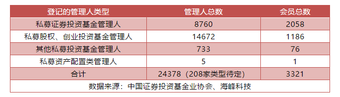 4家私募被取消会员资格，公募老将王卫东的新华汇嘉也在列