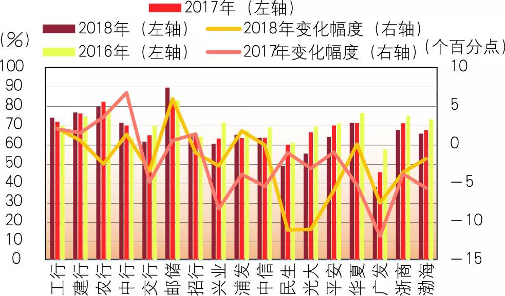 【市场表现】2019年商业银行财务状况如何？一文看懂