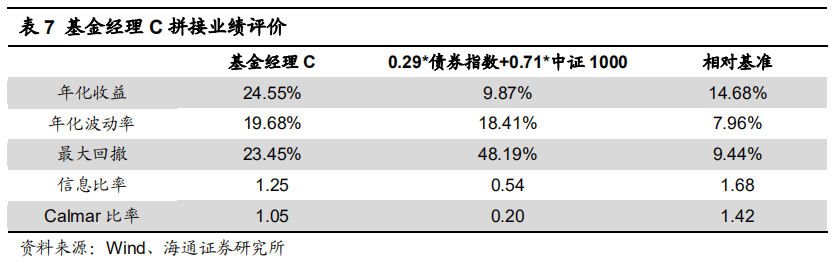 【投教科普】基金经理的偏好圈与能力圈