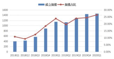 多款信托项目提前兑付，优质项目额度靠抢，背后透露哪些信号！