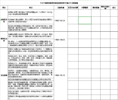 多地证监局发通知，限期1个月自查！