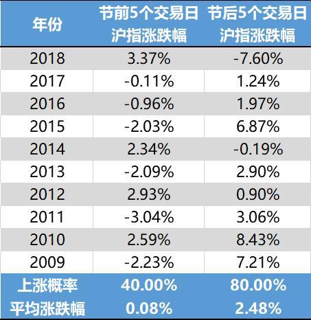 仅剩三天！持股还是持币过节争论不休 百亿私募早已做出选择！