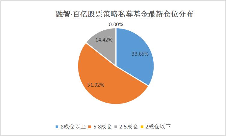 仅剩三天！持股还是持币过节争论不休 百亿私募早已做出选择！