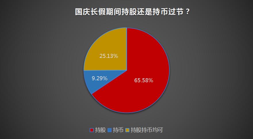 仅剩三天！持股还是持币过节争论不休 百亿私募早已做出选择！