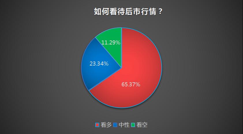 仅剩三天！持股还是持币过节争论不休 百亿私募早已做出选择！