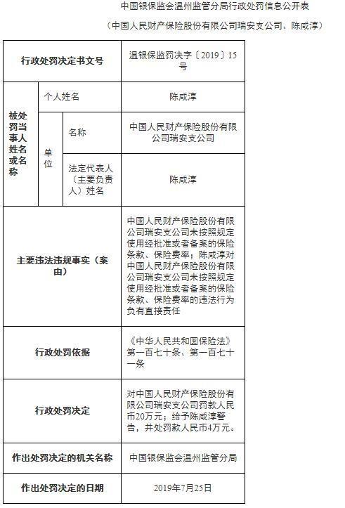 人保财险瑞安支公司两个月两曝违法 总经理两遭警告