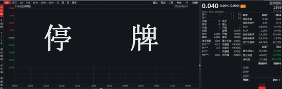 无锡五洲近30亿私募债违约 至少七家信托公司卷入