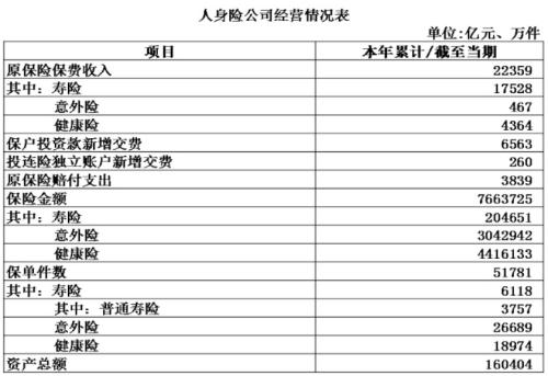 保险业连续八个月增速下行 人身险公司增速略优于行业