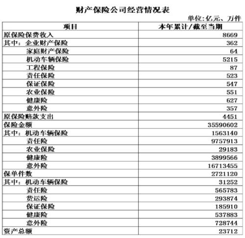 保险业连续八个月增速下行 人身险公司增速略优于行业