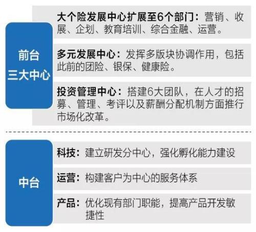 平安人寿公开叫板国寿：“2355”计划VS“鼎新工程”