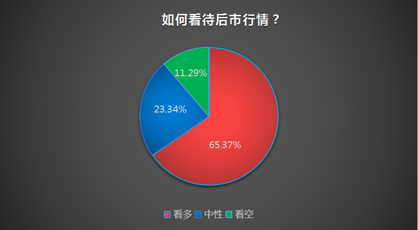 持股还是持币过节争论不休 百亿私募早已做出选择