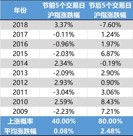 持股还是持币过节争论不休 百亿私募早已做出选择