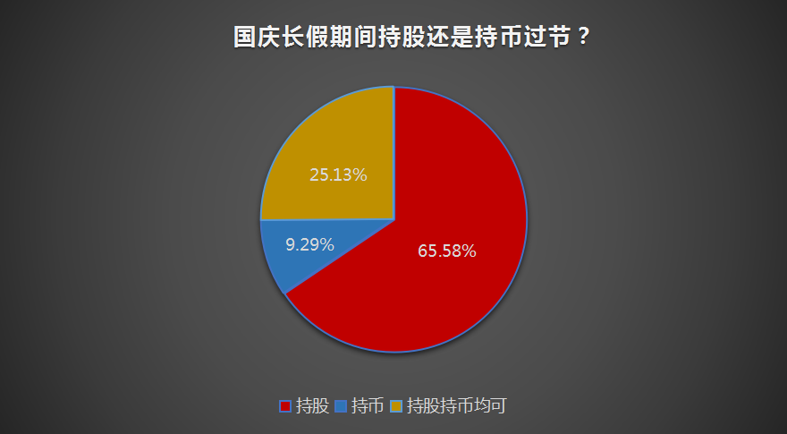 持股还是持币过节争论不休 百亿私募早已做出选择