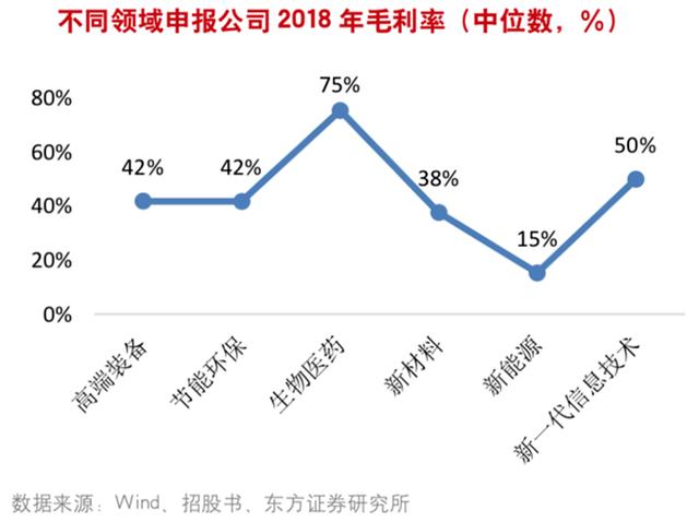 利得股权：关注科创板价值投资机遇