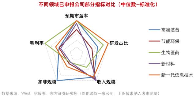 利得股权：关注科创板价值投资机遇