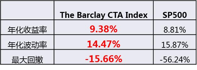 利得资本：震荡市配置策略，用CTA穿越牛熊