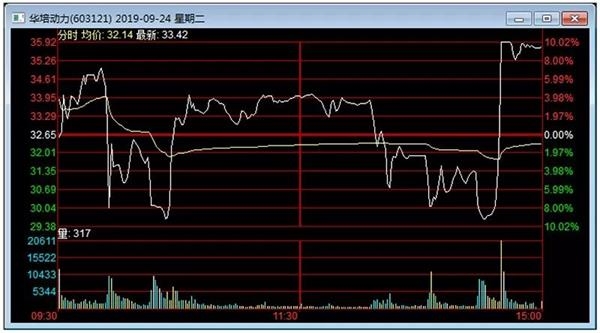 “温州帮”重现江湖？暴力拉升跌停出货 揭开神秘席位操盘术