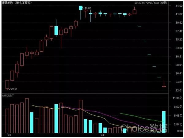 “温州帮”重现江湖？暴力拉升跌停出货 揭开神秘席位操盘术