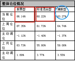 持股过节？逾六成私募说“是”！历史数据显示：国庆节前后A股很可能这样走