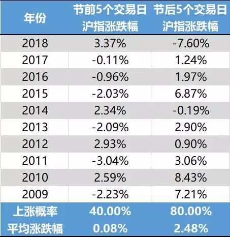 持股过节？逾六成私募说“是”！历史数据显示：国庆节前后A股很可能这样走