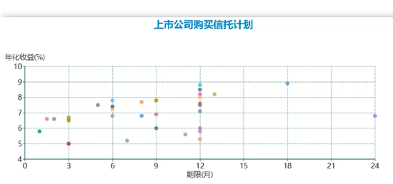 我翻了62份上市公司买252亿信托的年报 发现了……