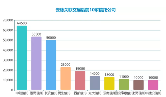 我翻了62份上市公司买252亿信托的年报 发现了……