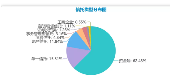 我翻了62份上市公司买252亿信托的年报 发现了……