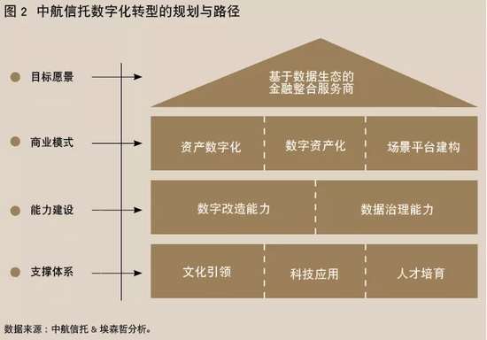 姚江涛：信托业如何“承信受托”谋转型