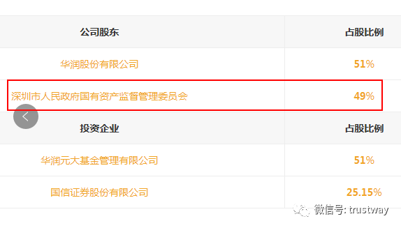 华润信托股权变动!深圳国资委将49%股权转至深投控