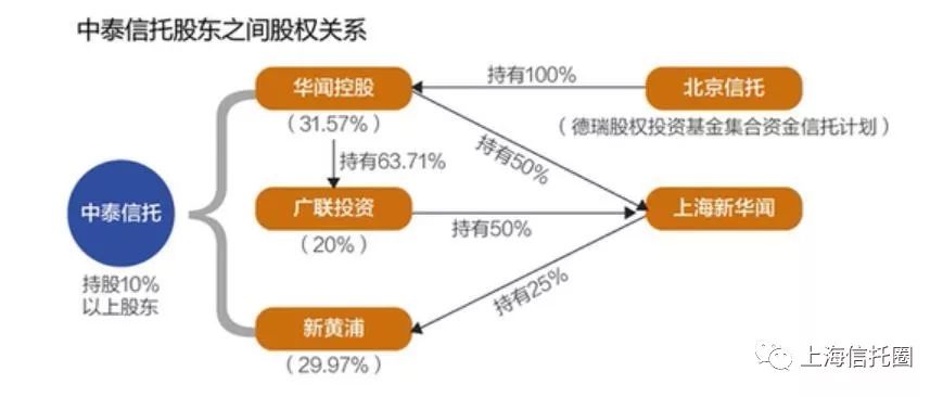 中泰信托逾期信托计划风险正在逐步化解