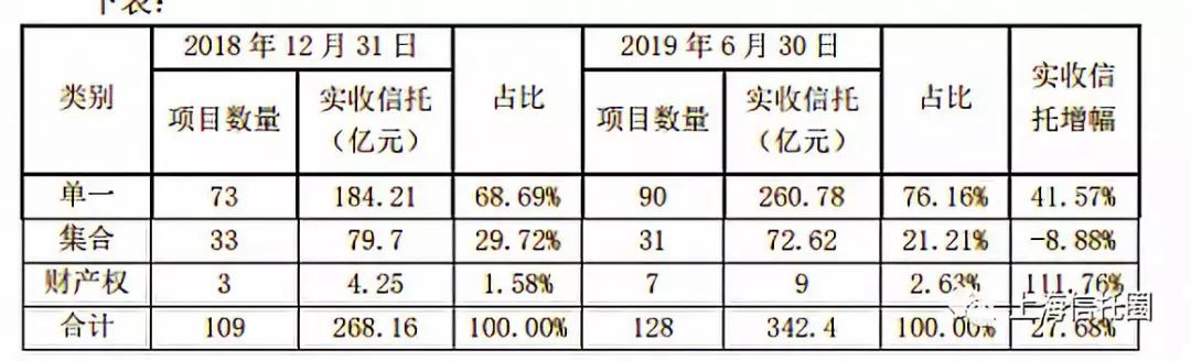 中泰信托实控人仍是未解之谜 逾期风险正逐步化解