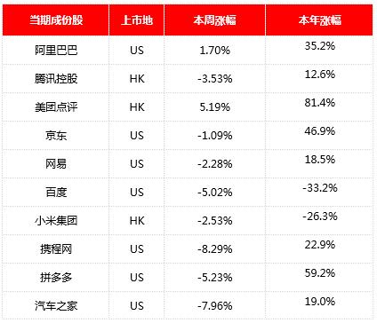 拼多多百亿补贴iPhone 11（金舆中国互联网周报09.16-09.22）